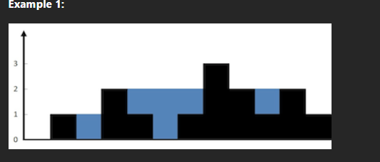 Trapping Rain Water Example